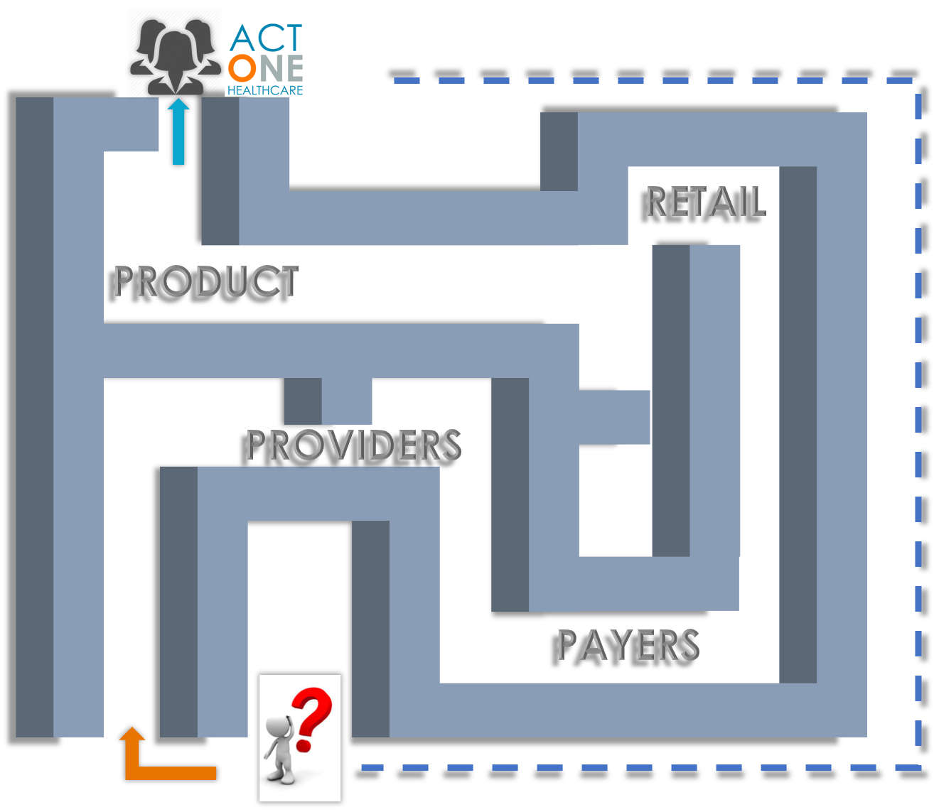 Maze diagram